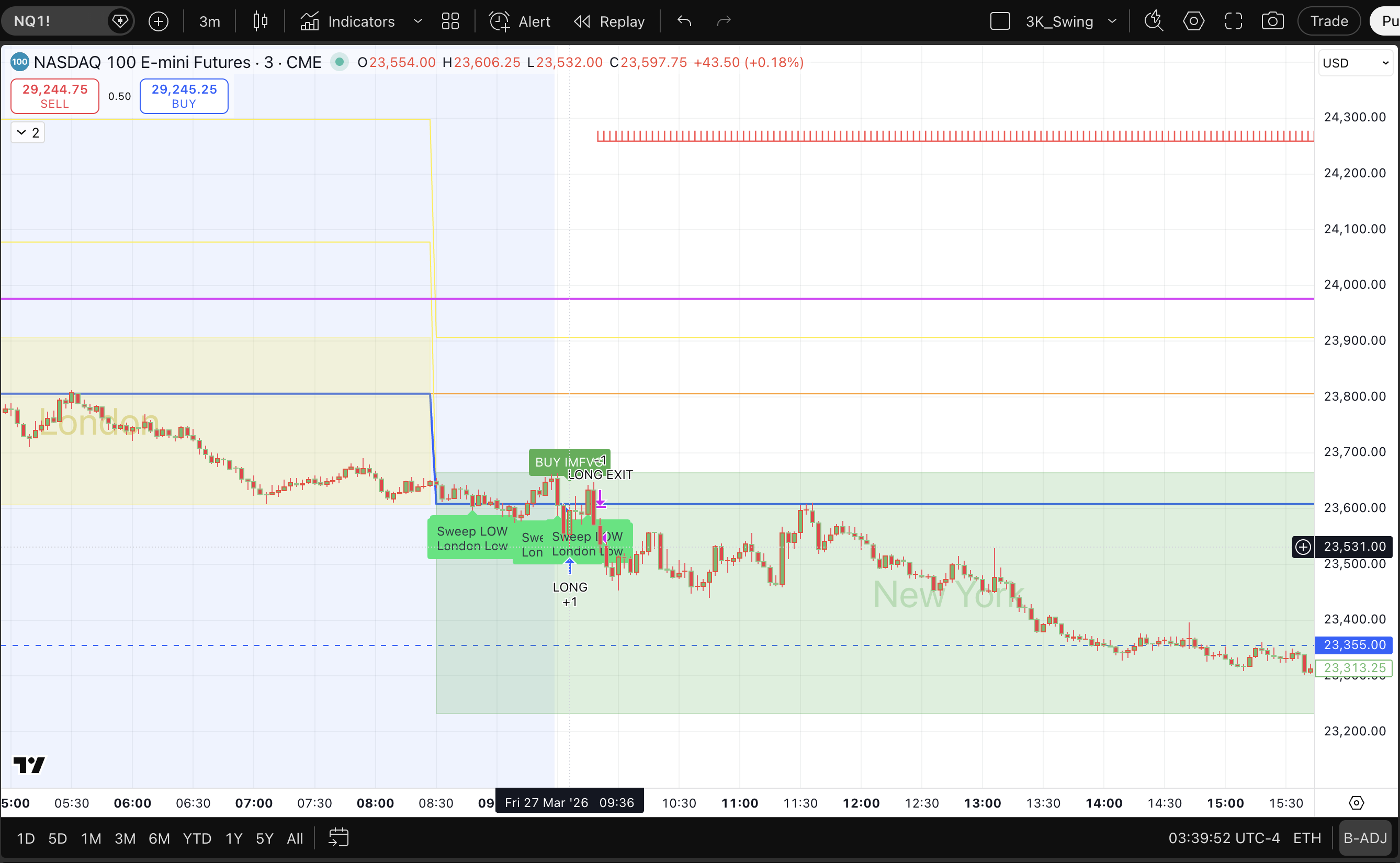 NQ long entry chart on March 27, 2026 at 09:36