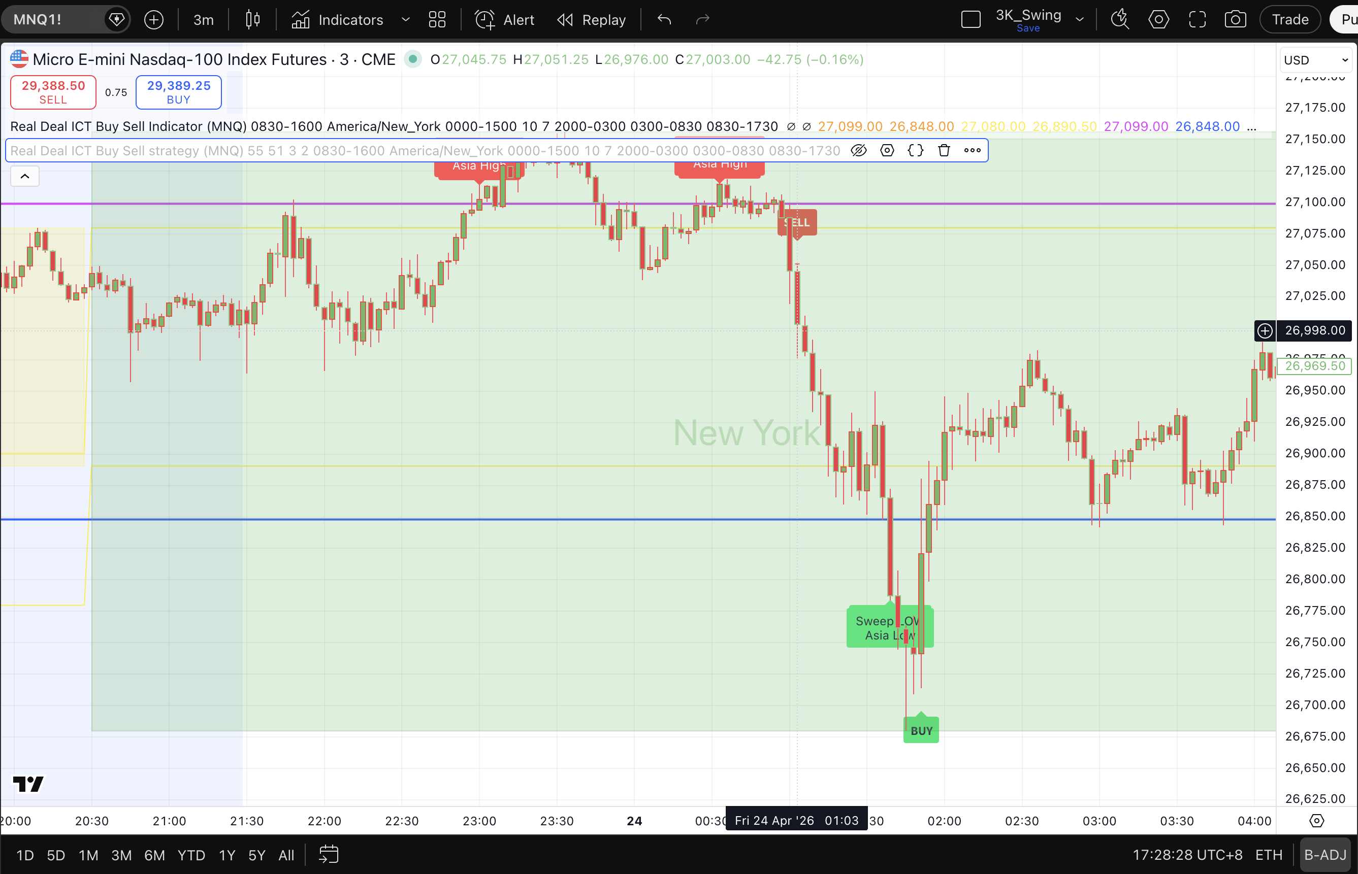 MNQ 3-minute chart with RivetAlgo indicator and strategy short signal